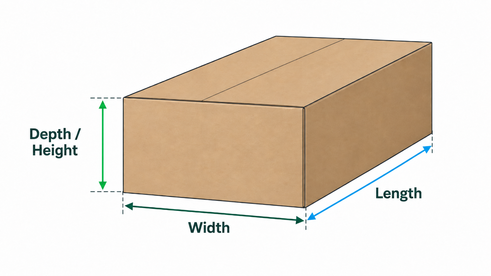 Diagram showing how to measure packed product width, length and depth / height.